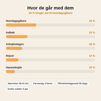 stats — Åndbare slip-on gåsko til kvinder