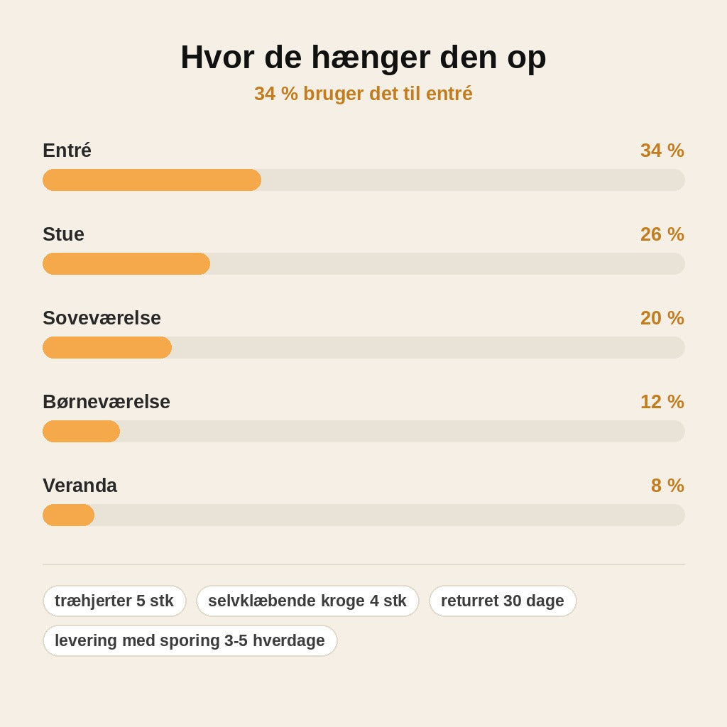 stats — Hjertegirlande™ – Hængende Vægdekoration med 5 Træhjerter