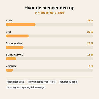 stats — Hjertegirlande™ – Hængende Vægdekoration med 5 Træhjerter