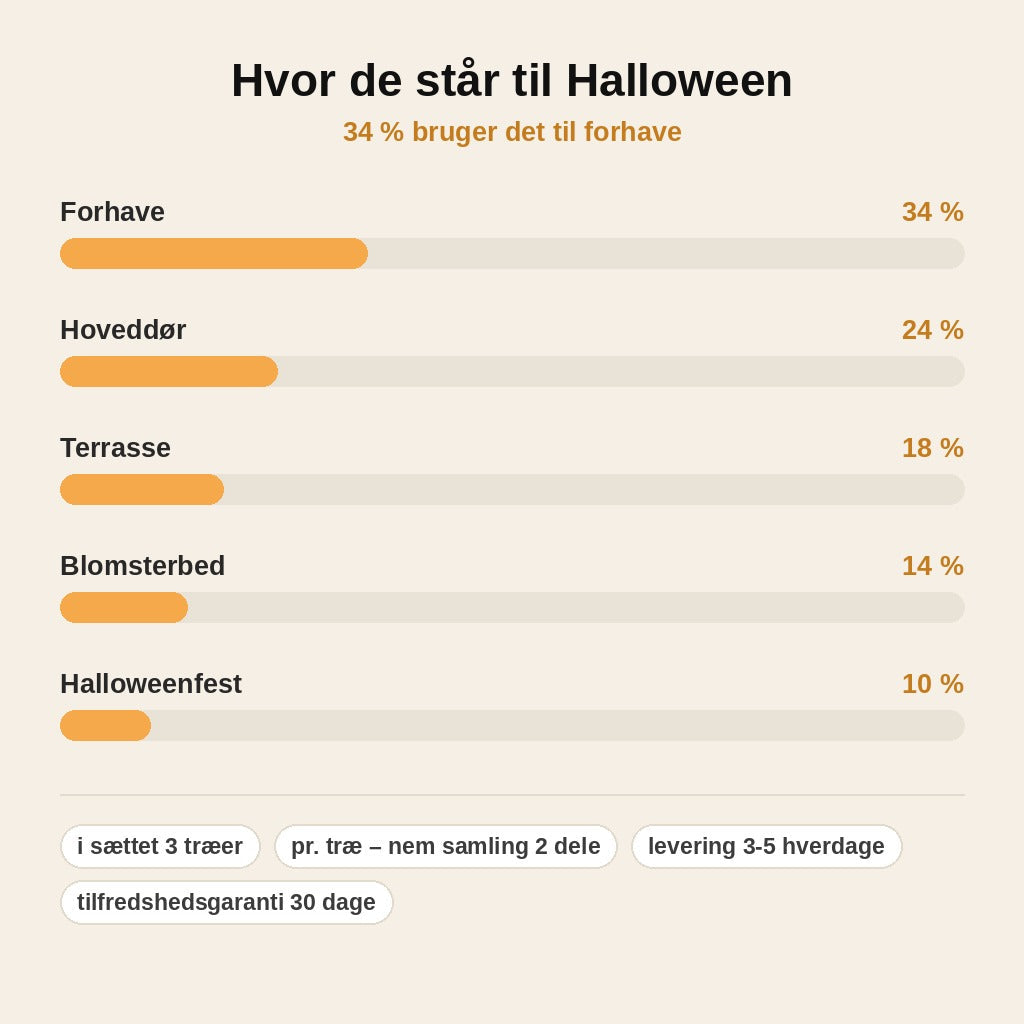 stats — Halloween-træer i cortenstål – sæt med 3 (lille, mellem, stor)