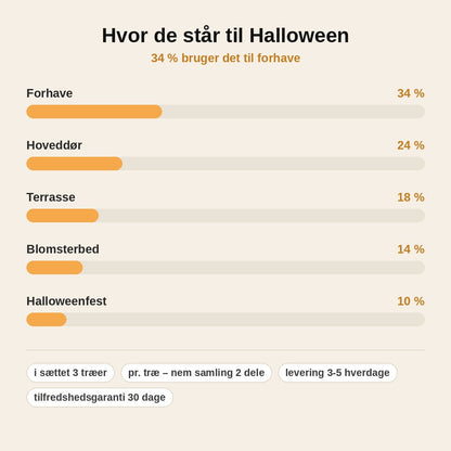 stats — Halloween-træer i cortenstål – sæt med 3 (lille, mellem, stor)