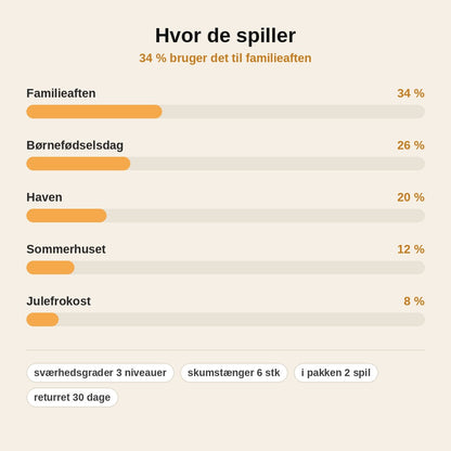 stats — Fangstspil med faldende stænger – reaktionsspil for hele familien