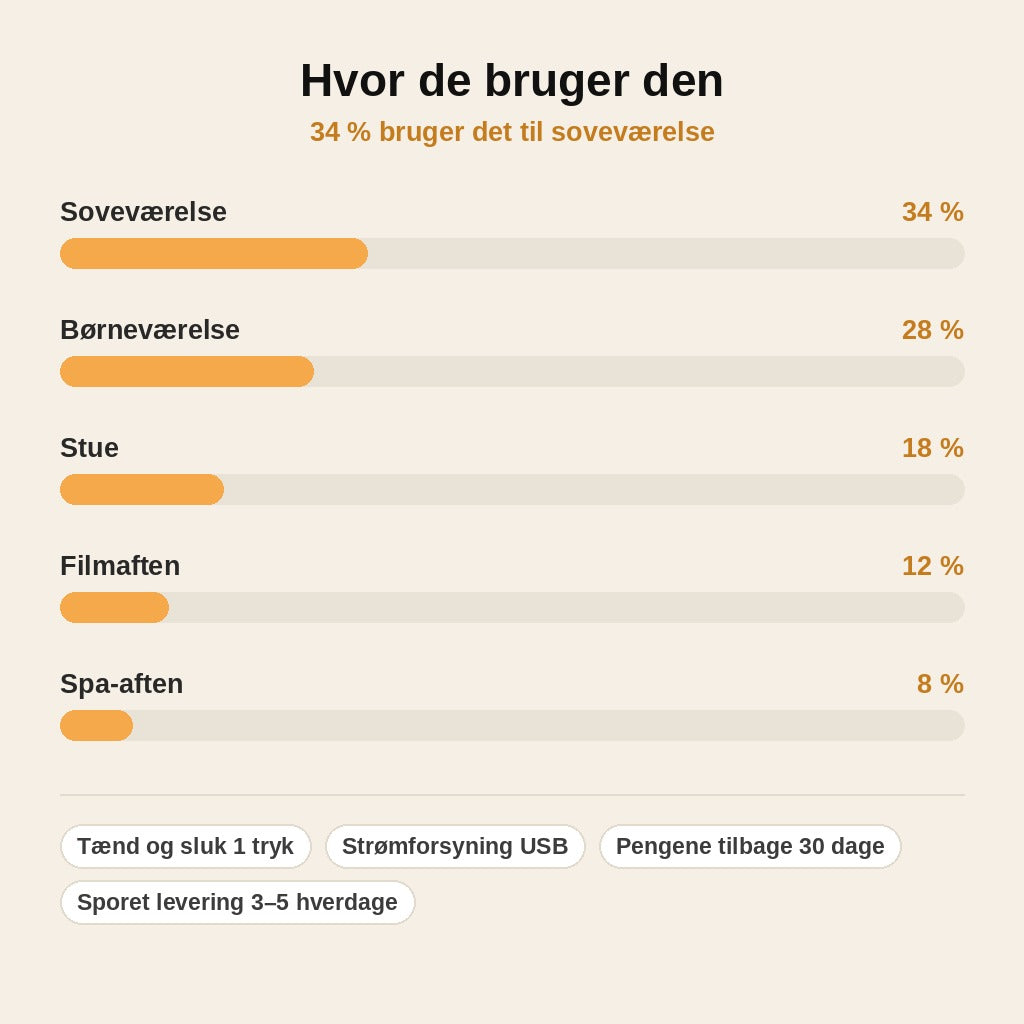 stats — Havbølge Projektor Natlampe – roterende havlys på væg og loft