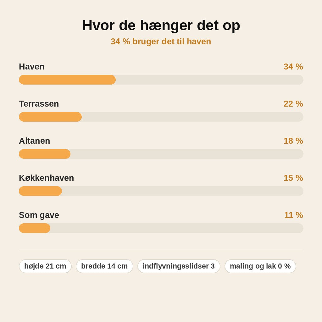 stats — Dråbeformet sommerfuglehus i træ – med puddler og jutesnor