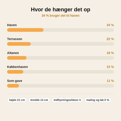 stats — Dråbeformet sommerfuglehus i træ – med puddler og jutesnor