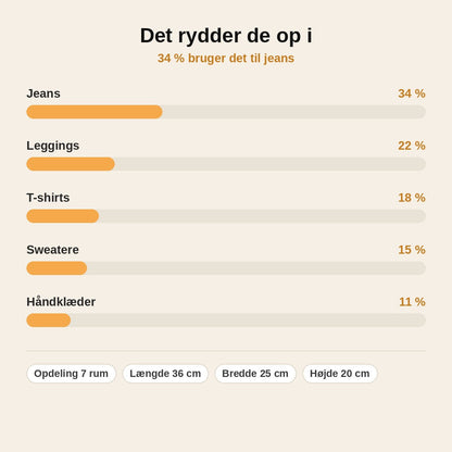 stats — Tøjorganizer med 7 rum – Large (36×25×20 cm) til jeans og bukser