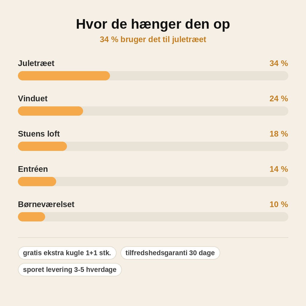 stats — Snefnuglys™ – Hængende LED-julekugle med svævende snefnug