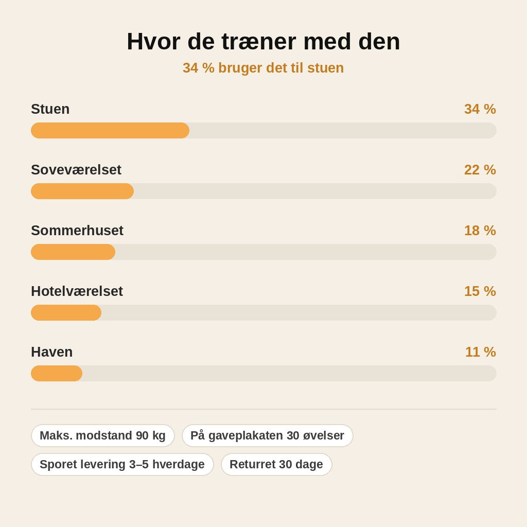 stats — Bærbar bænkpres med modstandsbånd – 70 / 90 kg