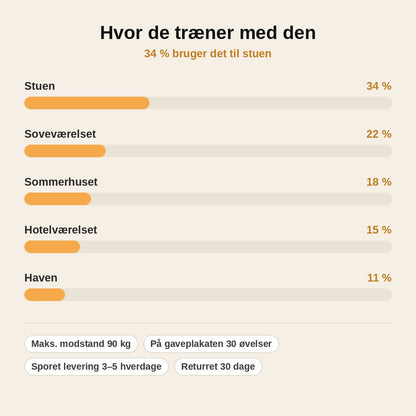 stats — Bærbar bænkpres med modstandsbånd – 70 / 90 kg
