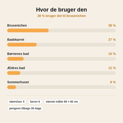 stats — Skridsikker brusemåtte med sugekopper og drænhuller