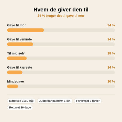 stats — Kram-ring – evig omfavnelse