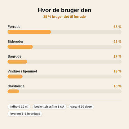 stats — Reparationsmiddel til glasrevner og stenslag – 10 ml