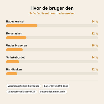 stats — GlowSonic™ Ansigtsbørste i Silikone – Skånsom Dybderensning