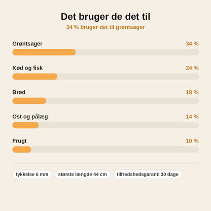 stats — Træfiber Skærebræt – Sæt med 3 Størrelser