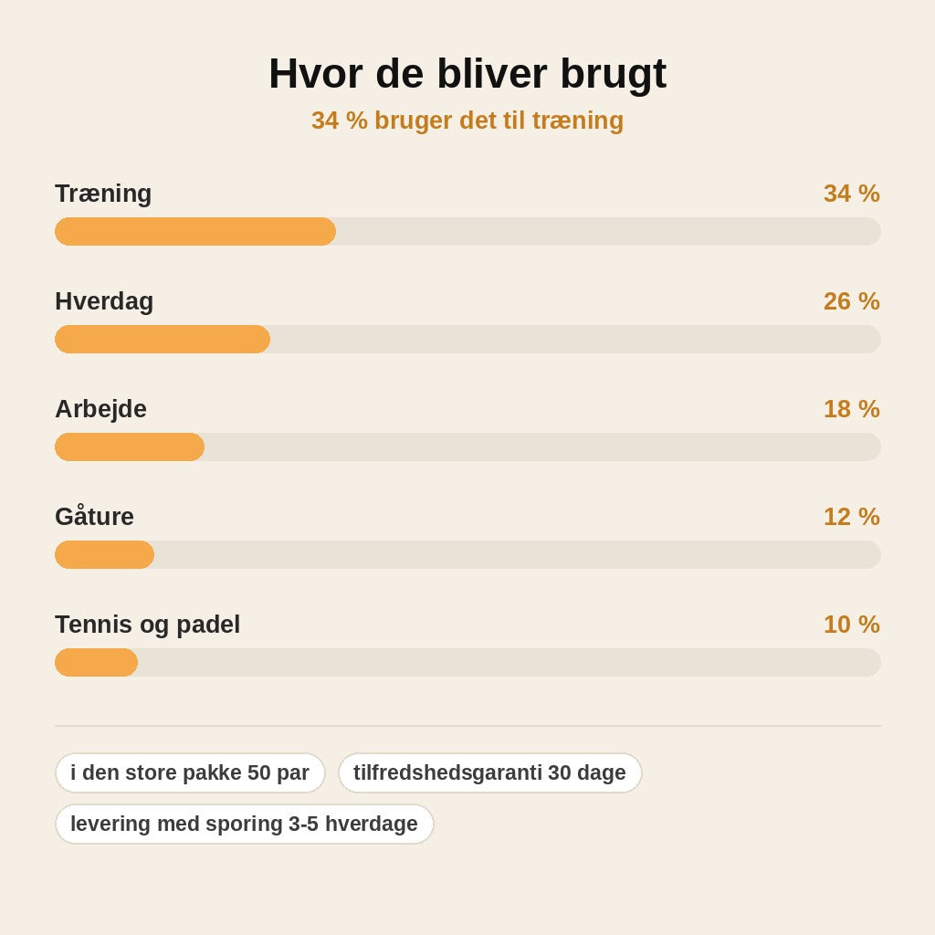 stats — Klassiske tennissokker – pakke med 20 eller 50 par
