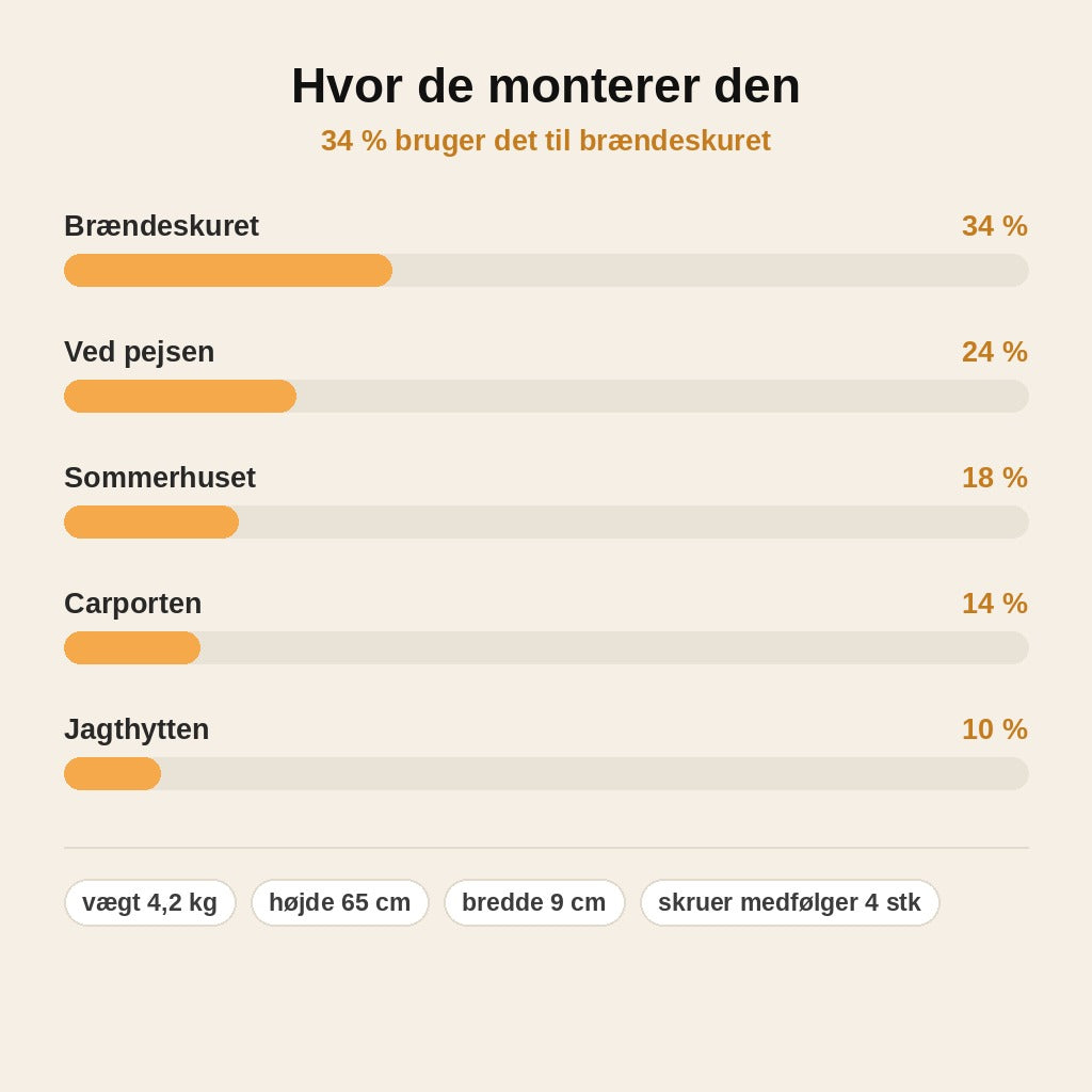stats — Vægmonteret Brændekløver med Håndtag – Optændingspinde på Sekunder