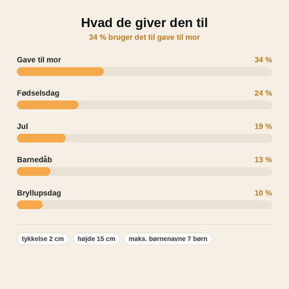 stats — Bjørnefamilie i massivt træ – graveret med jeres egne navne