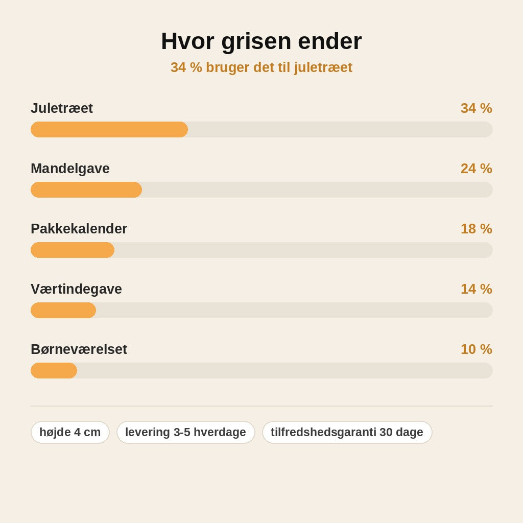 stats — Mini gris i træ – juleophæng