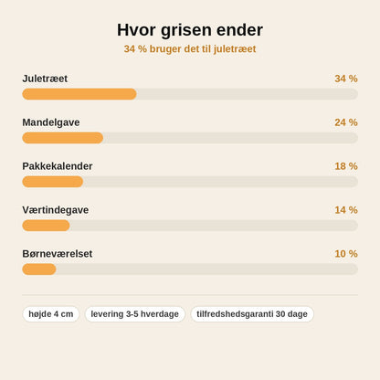 stats — Mini gris i træ – juleophæng