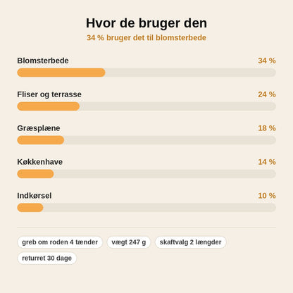 stats — Ukrudtsfjerner med 4 tænder – trækker ukrudtet op med hele roden