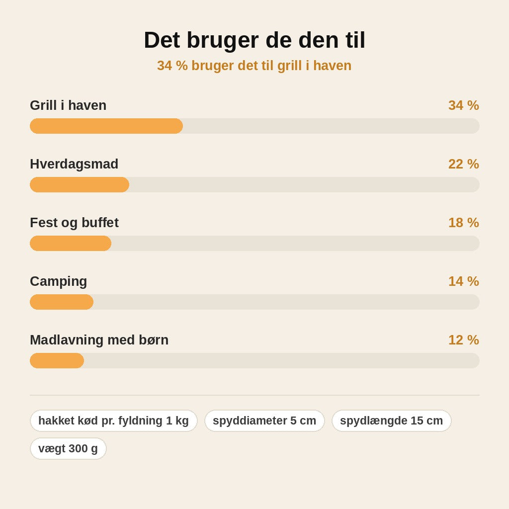 stats — Kebabspyd-presse – lav perfekte spyd på sekunder