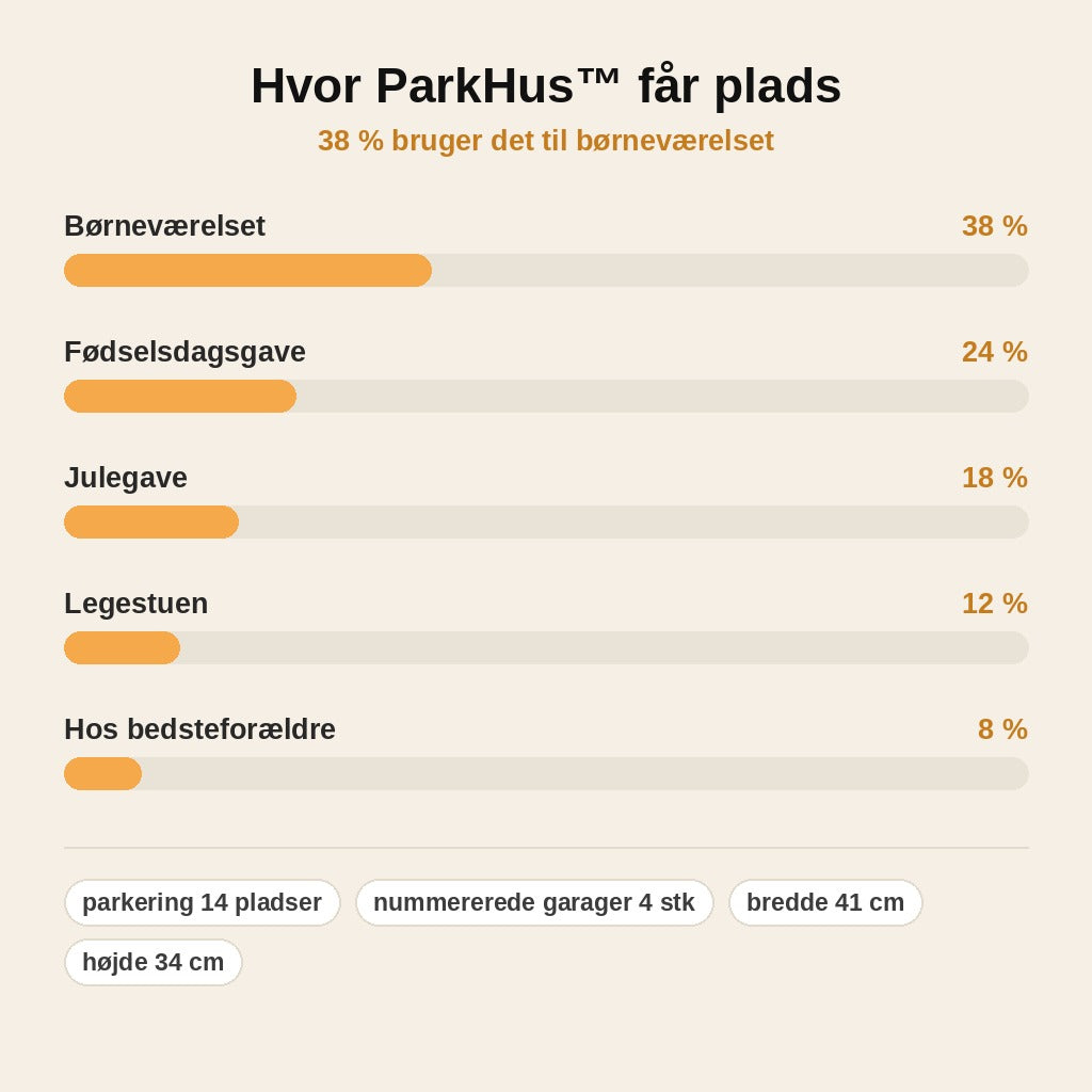 stats — ParkHus™ – Personligt bilgarage i træ med barnets navn