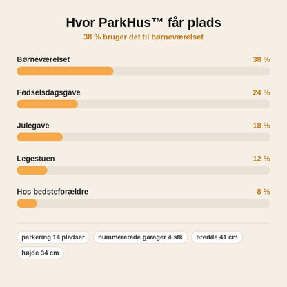 stats — ParkHus™ – Personligt bilgarage i træ med barnets navn