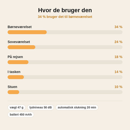 stats — Bærbar Lydsvag Nebulisator – Trådløs med USB-C