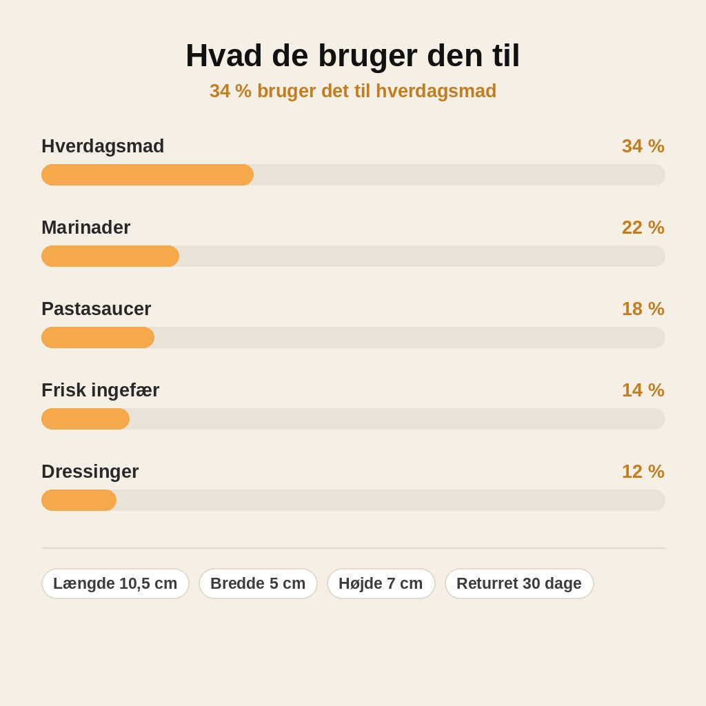 stats — Hvidløgspresser i rustfrit stål – knus fed med én vippebevægelse