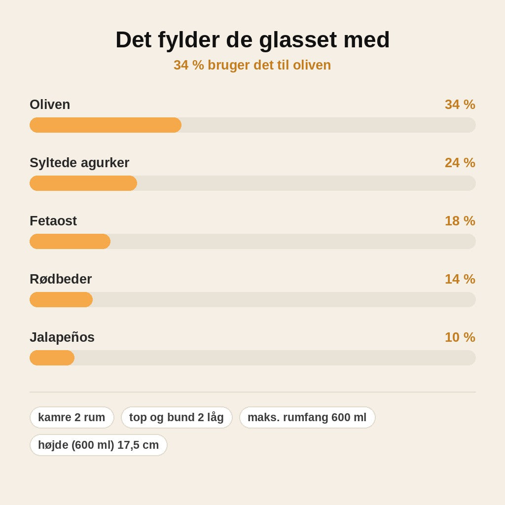 stats — Vendbart sylteglas med si – server tørt, opbevar i lage