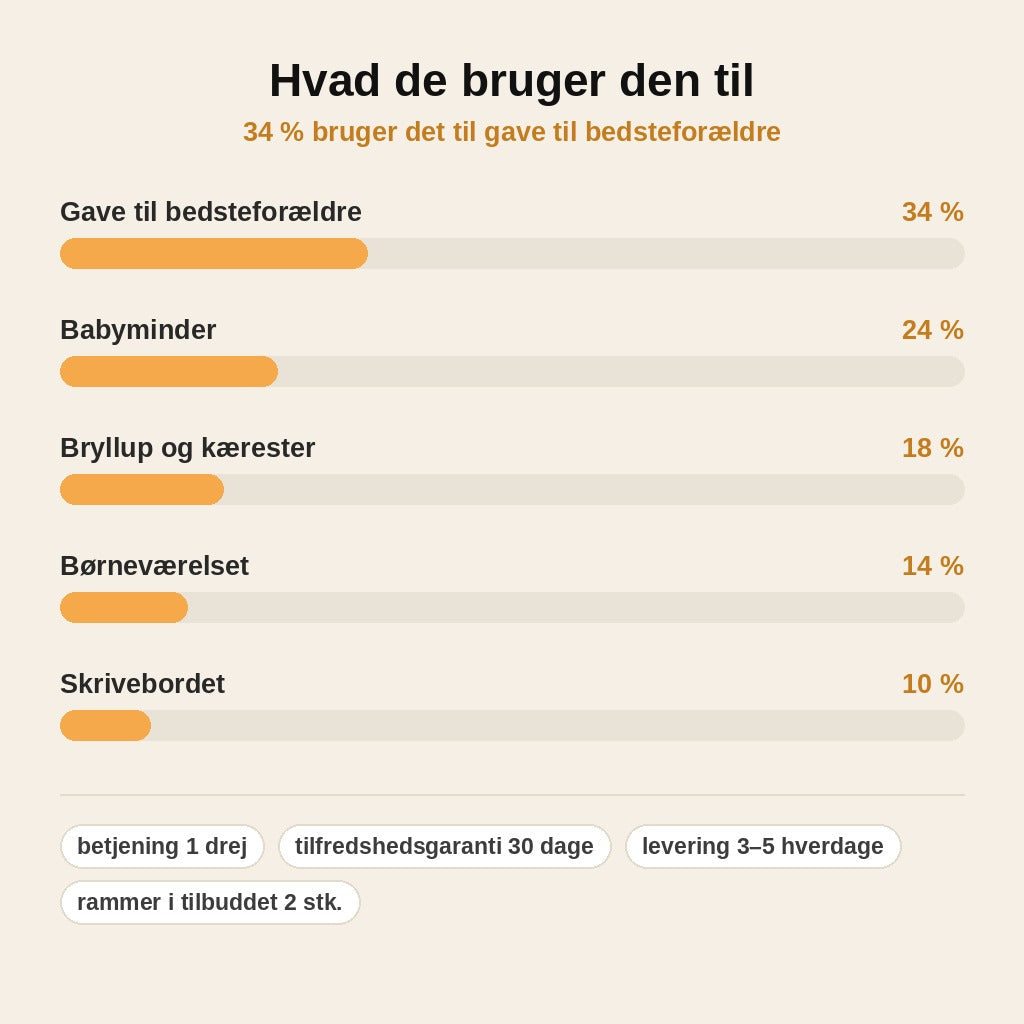 stats — Flipbog fotoramme med håndsving – jeres minder som en levende film