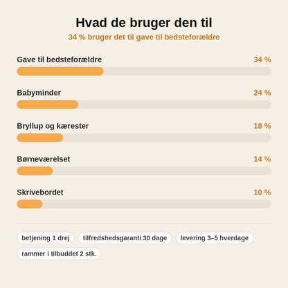 stats — Flipbog fotoramme med håndsving – jeres minder som en levende film