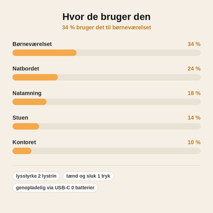 stats — CapyGlow™ – Blød Capybara Natlampe med Klem-dæmpning