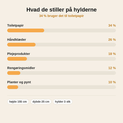 stats — Fritstående reol over toilet – 3 hylder