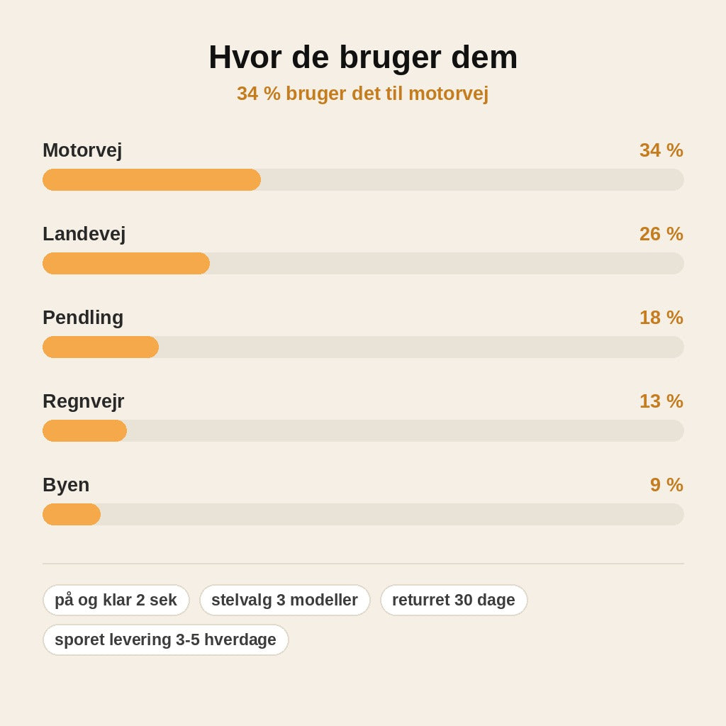 stats — LumaDrive™ Natkørselsbriller – passer uden på dine egne briller