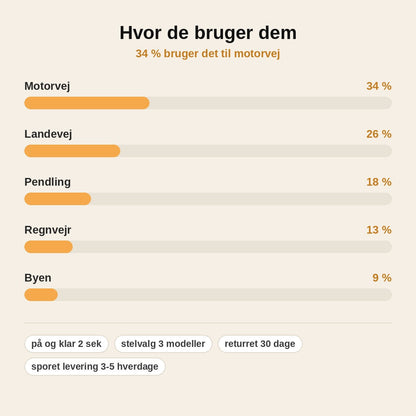stats — LumaDrive™ Natkørselsbriller – passer uden på dine egne briller