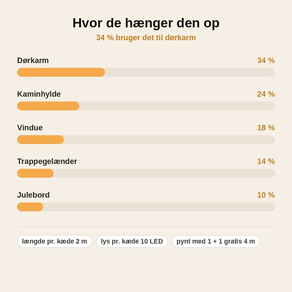 stats — Julestjerne LED-lyskæde – 2 m med røde julestjerner og kristtorn