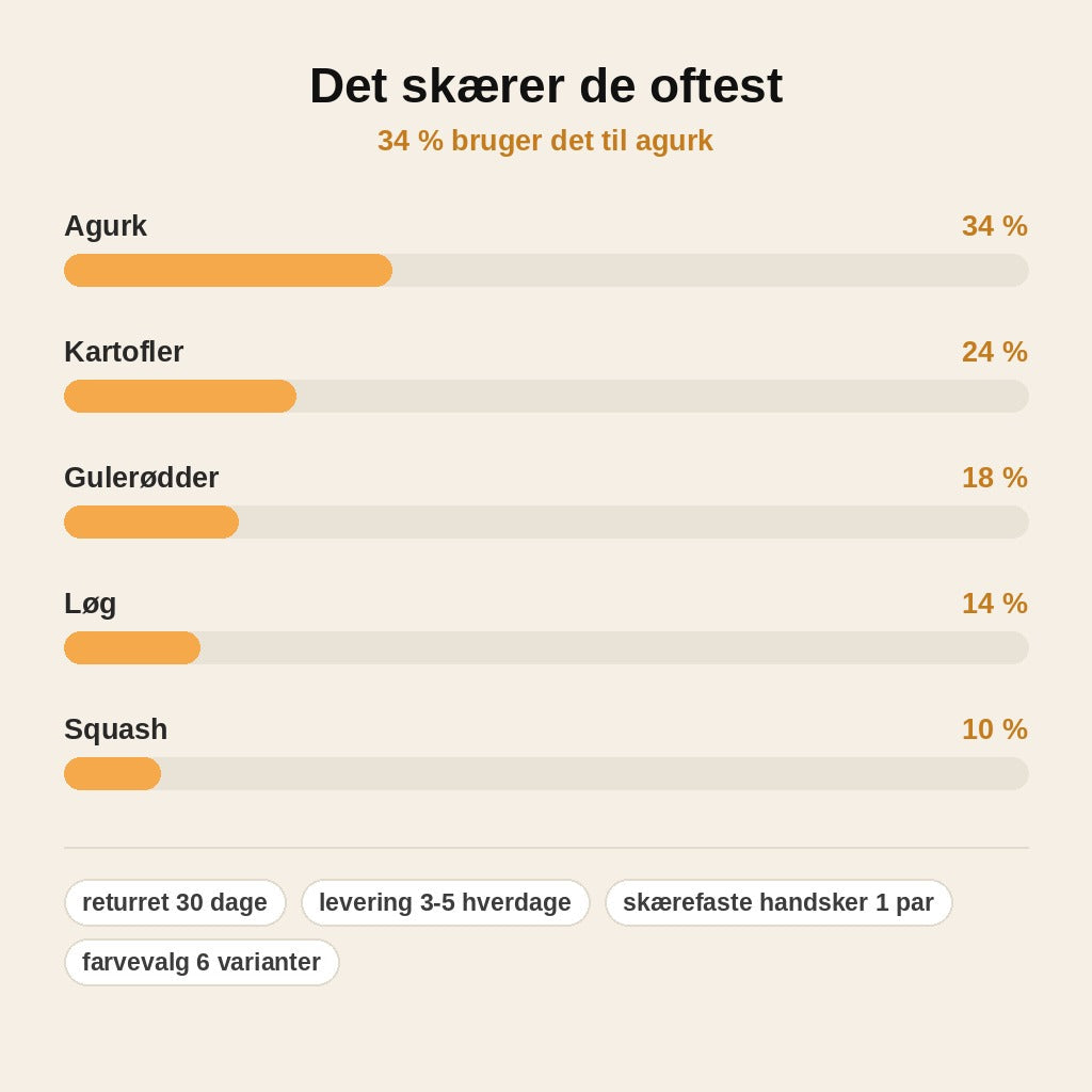 stats — SnitFix™ – Lodret mandolinjern med sammenfoldelige ben