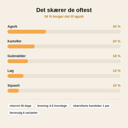 stats — SnitFix™ – Lodret mandolinjern med sammenfoldelige ben