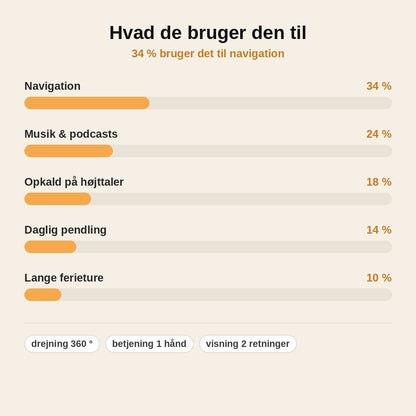 stats — 360° Drejelig Telefonholder til Instrumentbrættet