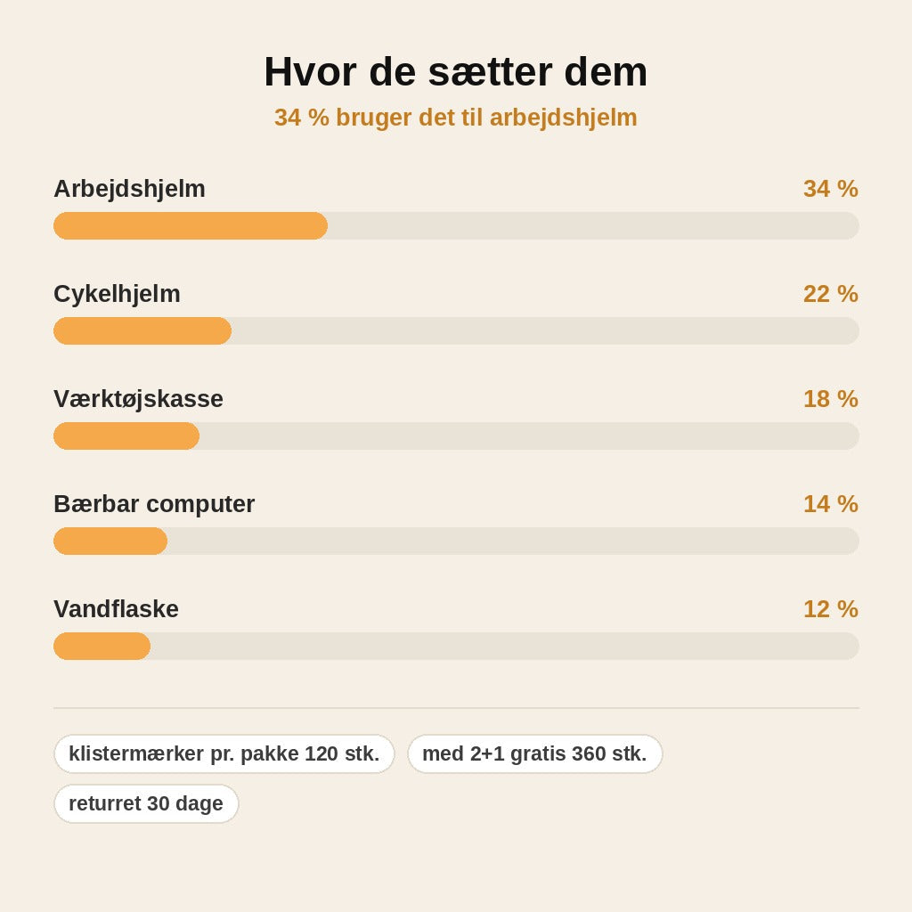 stats — Sjove klistermærker til hjelm – 120 stk. vandtætte