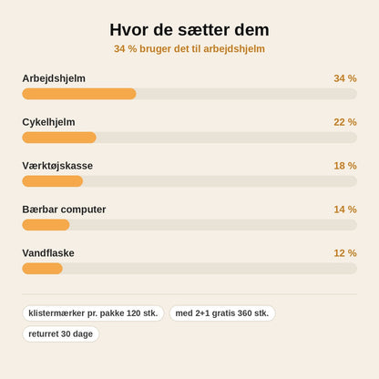 stats — Sjove klistermærker til hjelm – 120 stk. vandtætte