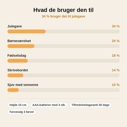 stats — Talende hamster-plysdyr – gentager alt, du siger, og nikker med hovedet
