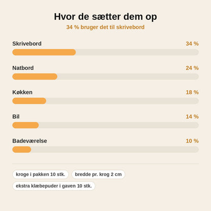 stats — Selvklæbende tommelfinger-kabelkroge – 10 stk.
