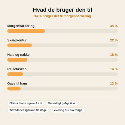 stats — Barberskraber med Knivskarpe Barberblade – Intet Abonnement, Ingen Binding