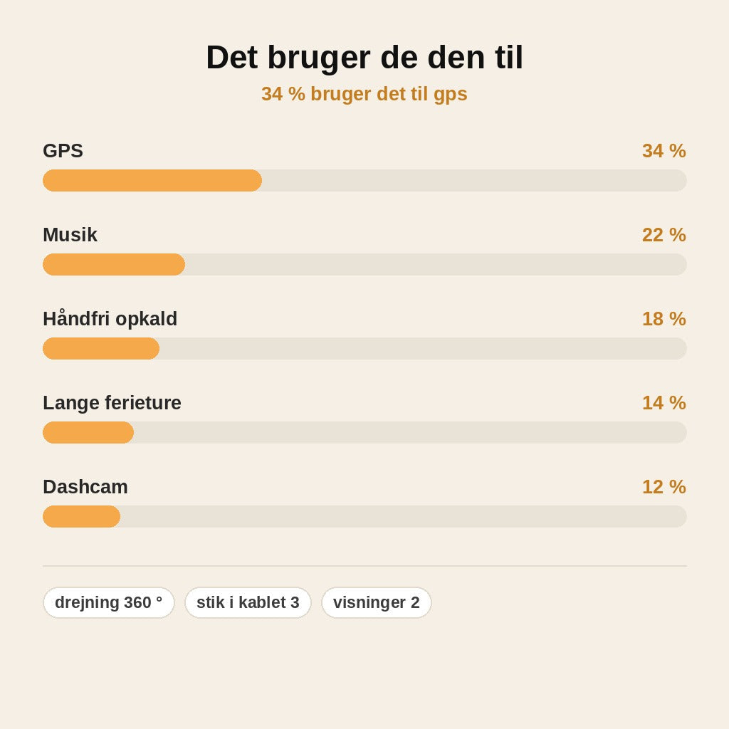 stats — Telefonholder til bakspejl – 360° drejelig og udtrækkelig