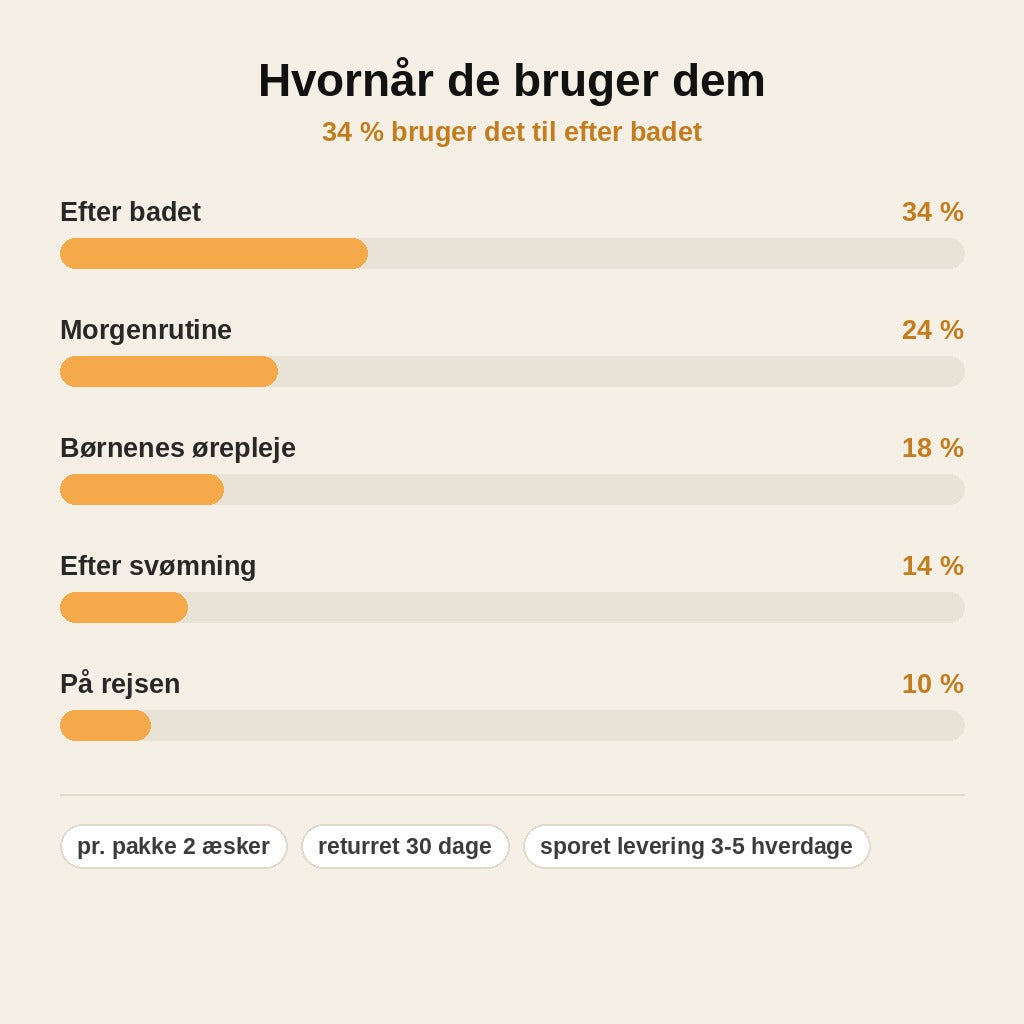 stats — Klæbende Ørerensere – 1+1 GRATIS