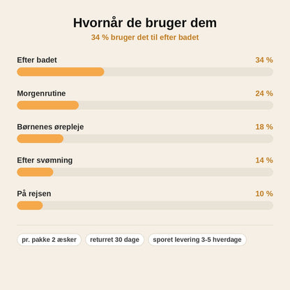 stats — Klæbende Ørerensere – 1+1 GRATIS