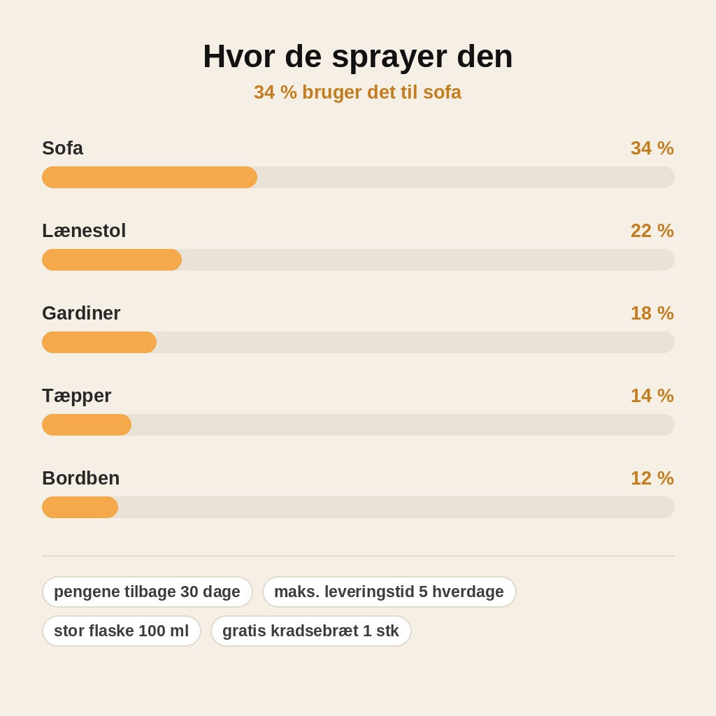 stats — Spray mod kattekradseri – citrusduft | 50/100 ml