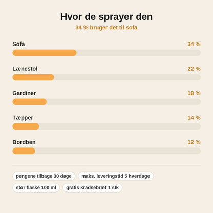 stats — Spray mod kattekradseri – citrusduft | 50/100 ml